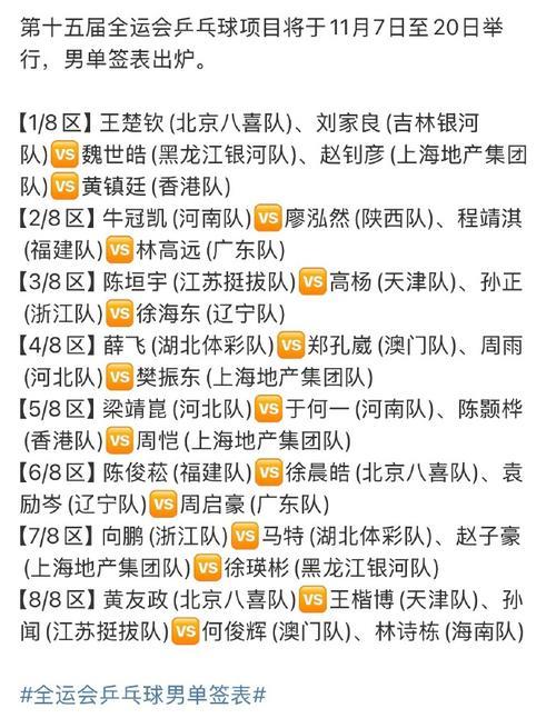 全运会乒乓球签表:王楚钦樊振东男单同半区、男团同组 全运会乒乓球签表:王楚钦樊振东男单同半区、男团同组