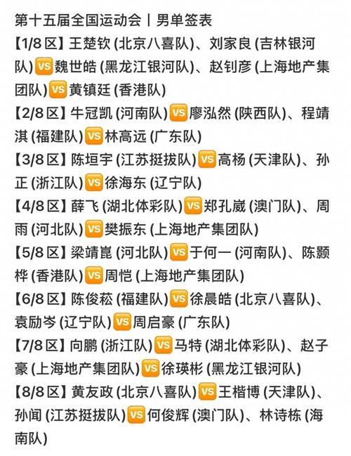 全运会乒乓球签表:王楚钦樊振东男单同半区、男团同组 全运会乒乓球签表:王楚钦樊振东男单同半区、男团同组