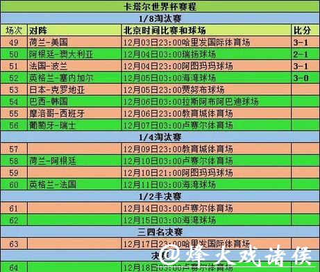 全面解析世界杯比分统计与赛程数据分析 全面解析世界杯比分统计与赛程数据分析