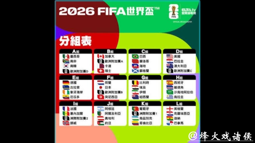 2026世界杯各参赛球队实力全面评估 2026世界杯各参赛球队实力全面评估