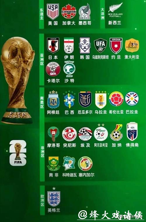 2026世界杯各参赛球队实力全面评估 2026世界杯各参赛球队实力全面评估