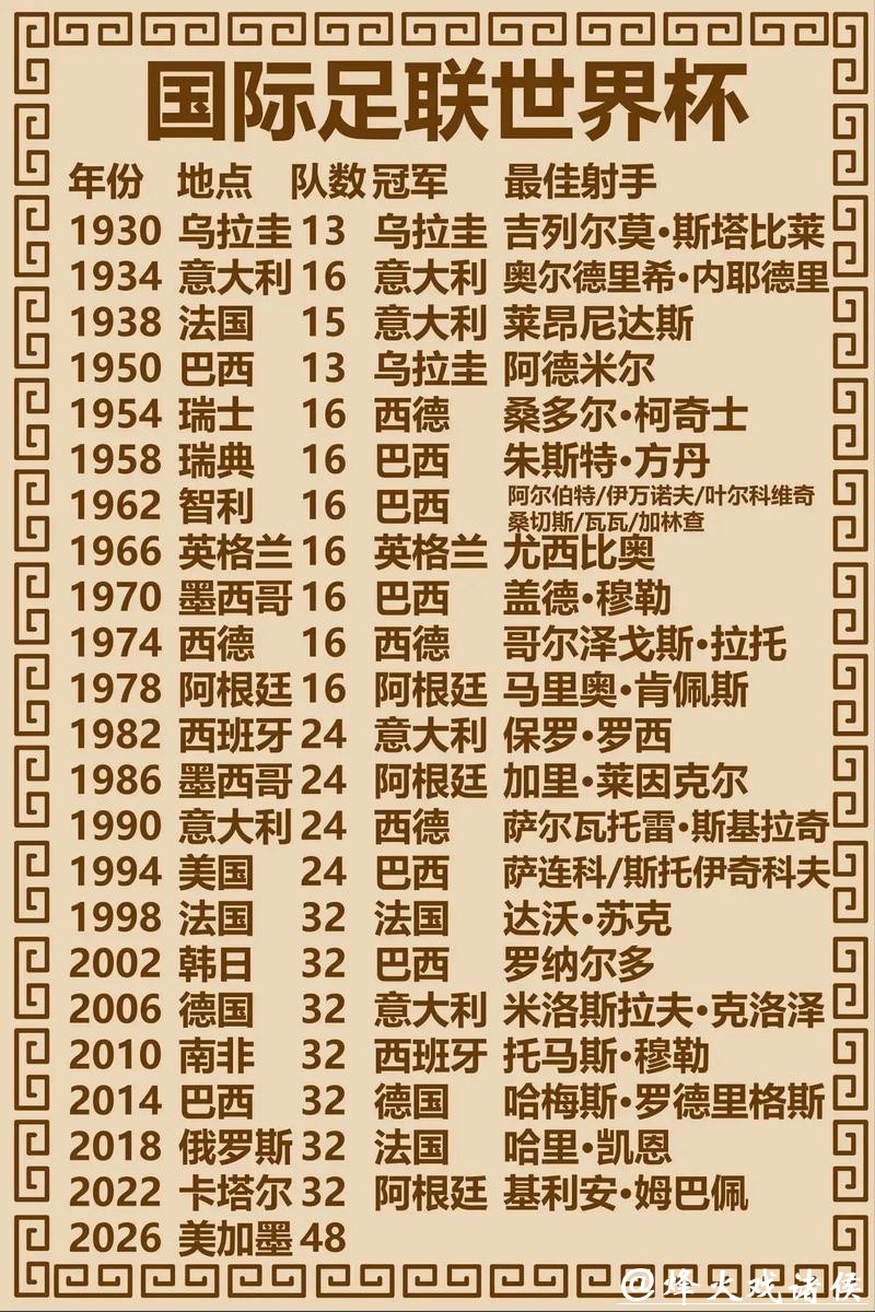 「2023世界杯冠军热门预测解析」