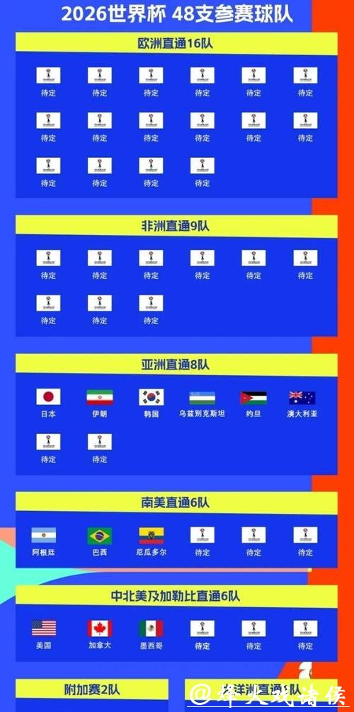 2026年世界杯直播时间及完整赛程表