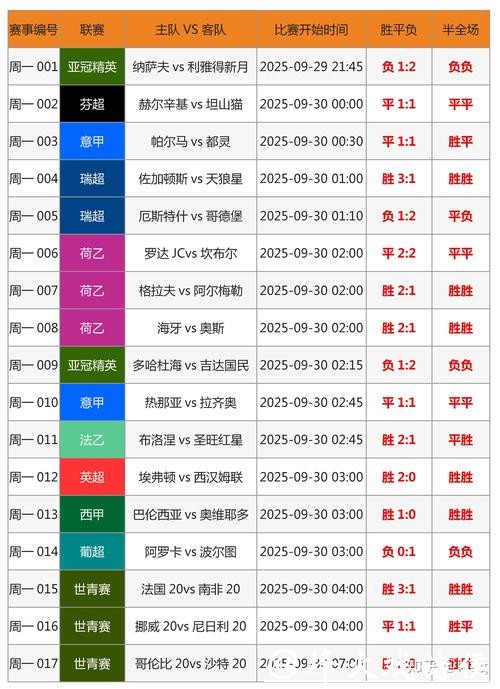 如何分析世界杯投注比例以提高胜率